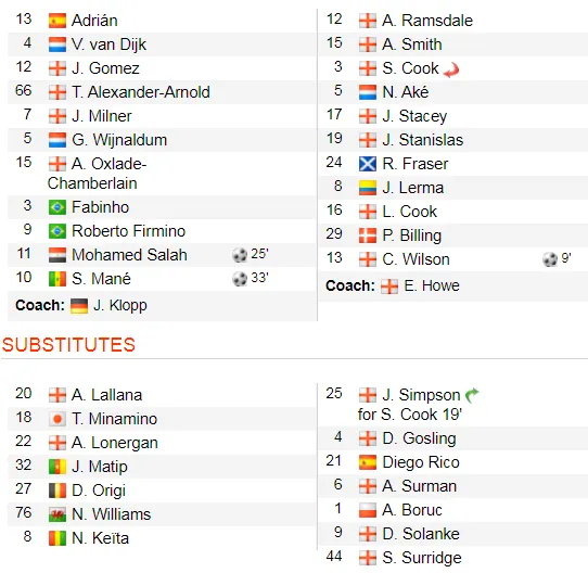 Liverpool - Bournemouth 2-1: Salah và Mane giúp Liverpool ngược dòng, Klopp hài lòng ảnh 2