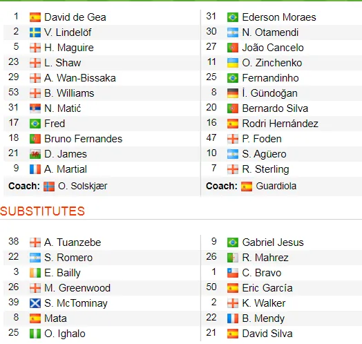 Man United - Man City 2-0: Martial, McTominay giúp Quỷ đỏ đại thắng ảnh 2