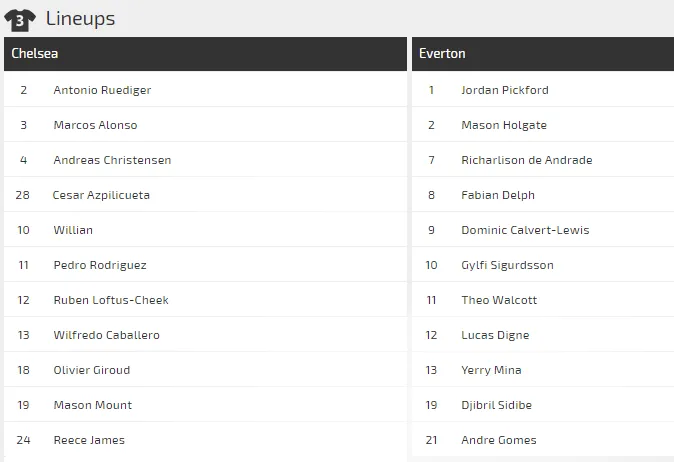 Dự đoán Chelsea - Everton: Stamford Bridge vẫy gọi ảnh 2