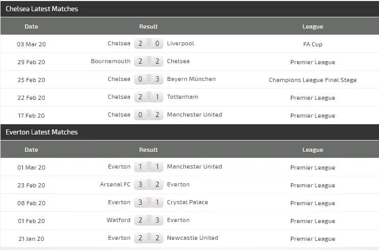 Dự đoán Chelsea - Everton: Stamford Bridge vẫy gọi ảnh 4