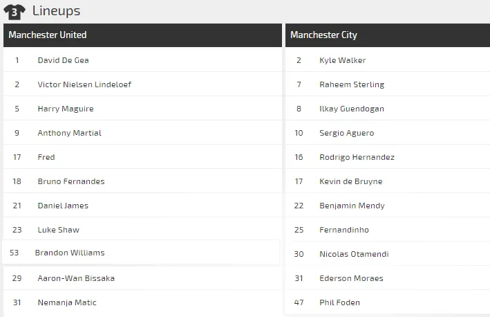 Dự đoán Man United - Man City: Khẳng định sức mạnh derby ảnh 2