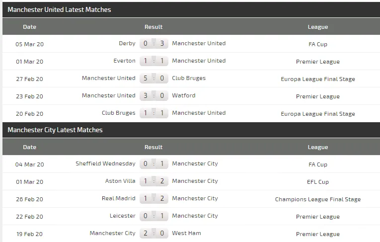 Dự đoán Man United - Man City: Khẳng định sức mạnh derby ảnh 4