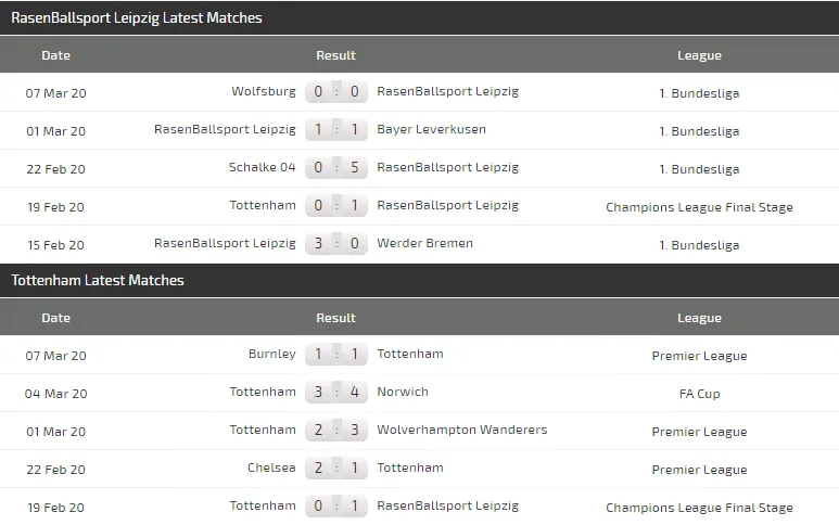Dự đoán Leipzig – Tottenham (lượt đi 1-0): Gà trống dấn thân vào tử địa (Mới cập nhật) ảnh 4