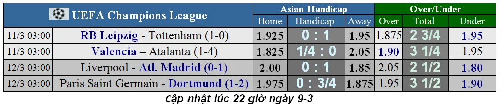 Lịch thi đấu Champions League, ngày 11-3: Liverpool và PSG quyết chí phục thù (Mới cập nhật) ảnh 2