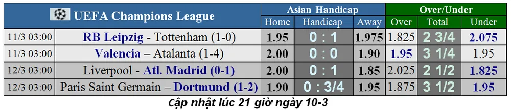 Dự đoán Liverpool – Atletico Madrid (lượt đi 0-1): The KOP quyết chí phục thù (Mới cập nhật) ảnh 2