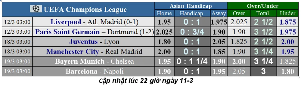 PSG - Borussia Dortmund (lượt đi 1-2): Quyền lực Neymar (Mới cập nhật) ảnh 3