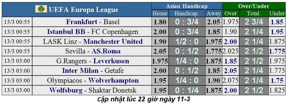 Dự đoán LASK Linz – Man United: Coi chừng vấp ngã (Mới cập nhật) ảnh 1
