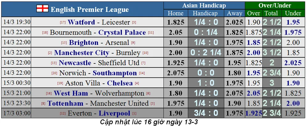 Lịch thi đấu Ngoại hạng Anh, vòng 30: Mourinho cản lối Man United (Mới cập nhật) ảnh 1