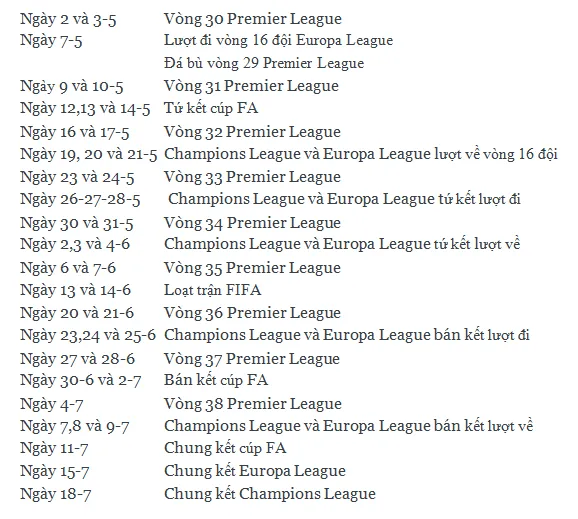 Lịch thi đấu Ngoại hạng Anh từ vòng 30 đến 38 ảnh 1