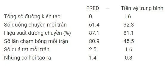 Fred sẽ trở thành cầu thủ hay nhất của Man United ảnh 1