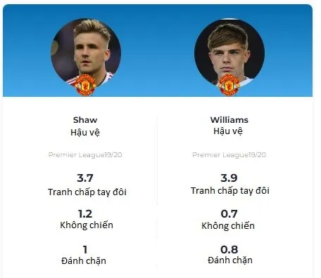 Vạch trần điểm yếu chết người của Man United ảnh 1