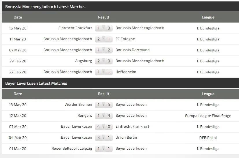 Dự đoán Borussia Monchengladbach – Leverkusen: Kai Havertz đổi vận trận derby sông Rhin ảnh 3