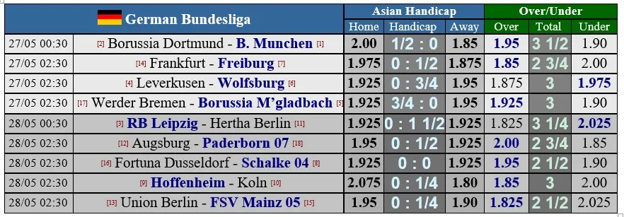 Lịch thi đấu vòng 28 Bundesliga (ngày 27-5): Borussia Dortmund đại chiến Bayern – trận ‘chung kết’ mùa giải ảnh 1