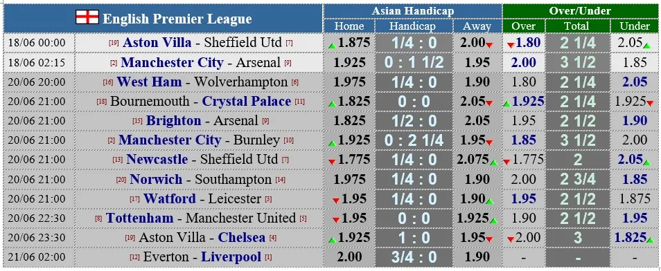 Lịch thi đấu Premier League trận đá bù ngày 18-6, Man City đại chiến Arsenal ảnh 2