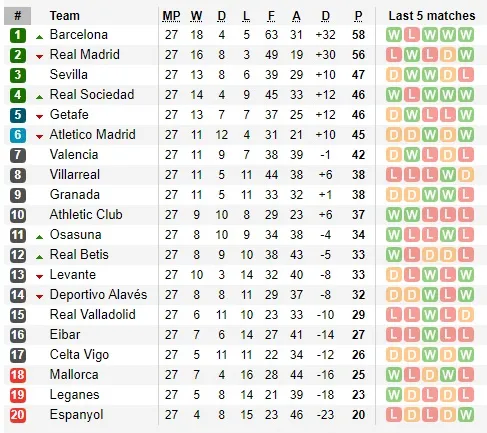 Lịch thi đấu La Liga vòng 28, ngày 12-6, Barcelona quyết thắng ảnh 2