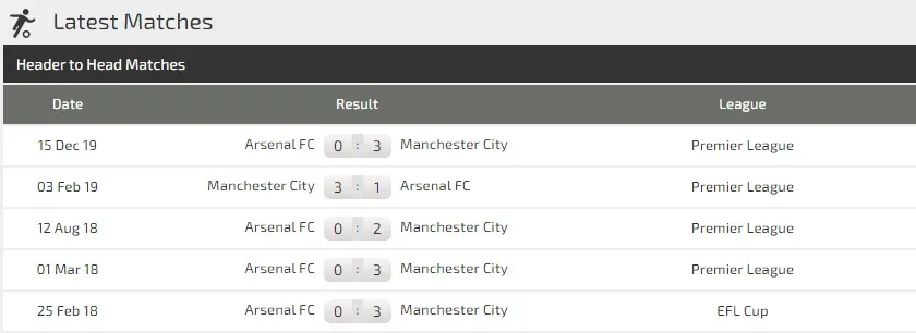 Manchester City – Arsenal: Guardiola bác bỏ cuộc chiến với Arteta ảnh 2