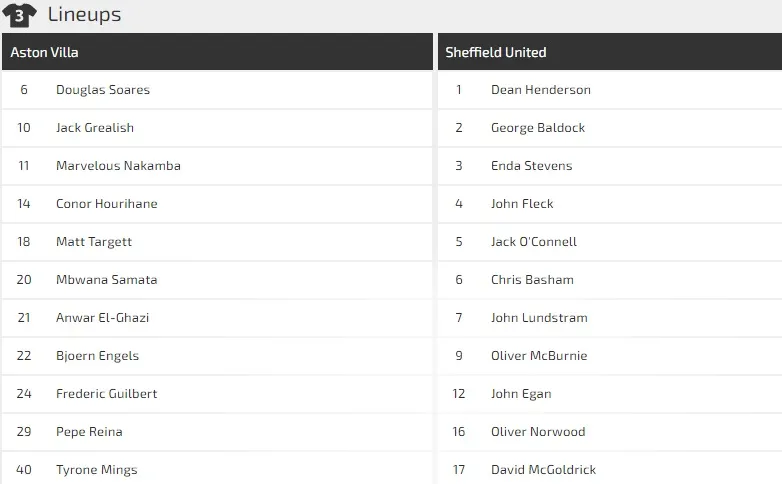 Dự đoán Aston Villa – Sheffield United: Máu lửa cuộc chiến sống còn ảnh 1