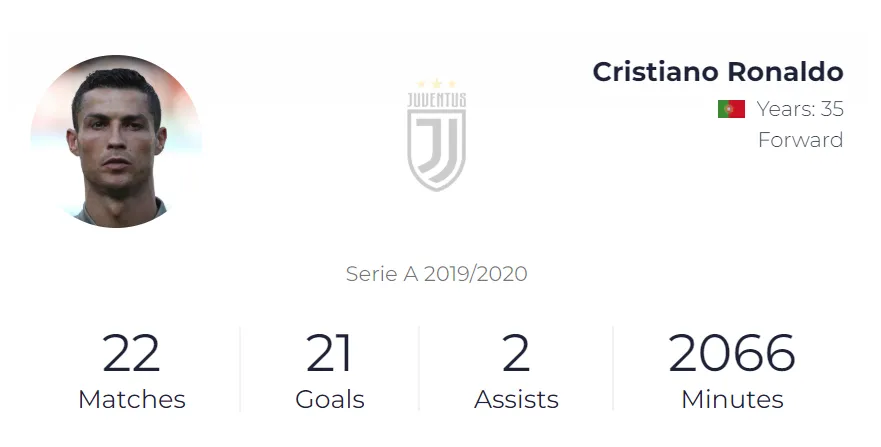 Đừng nói Cristiano Ronaldo ích kỷ, bởi anh vẫn là Vua kiến tạo ở Champions League ảnh 1