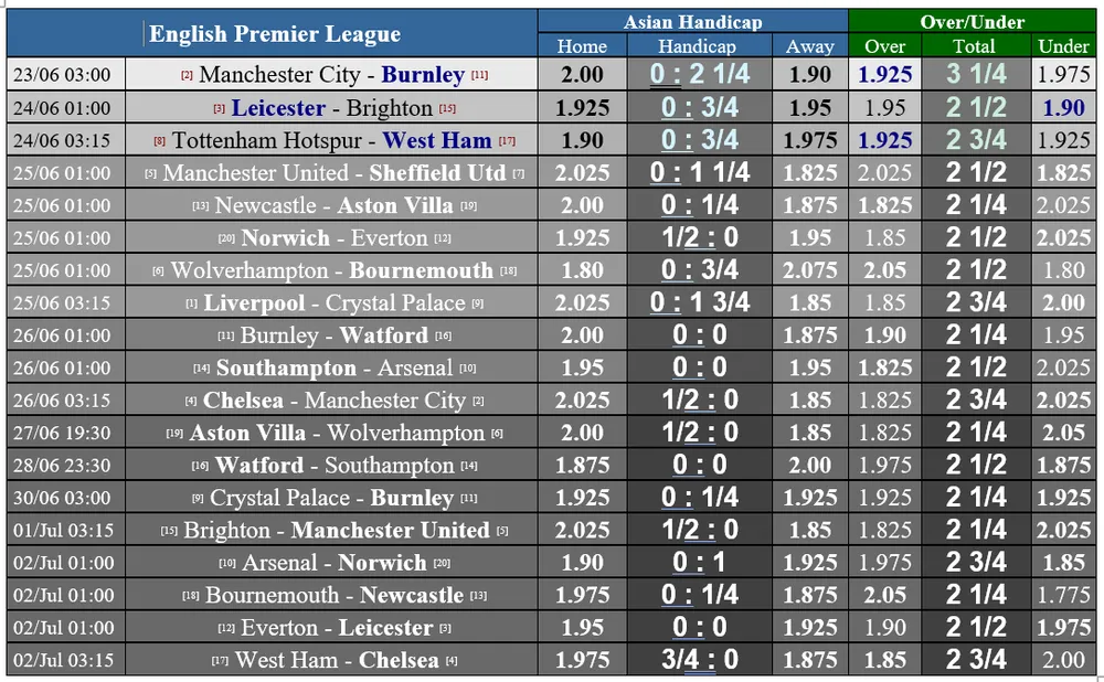 Lịch thi đấu giải Ngoại hạng Anh vỏng 31, ngày 24-6: Man United, Wolves chay đua vào tốp 4 ảnh 1