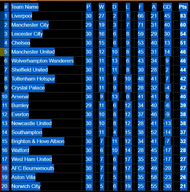 Lịch thi đấu giải Ngoại hạng Anh vỏng 31, ngày 24-6: Man United, Wolves chay đua vào tốp 4 ảnh 2
