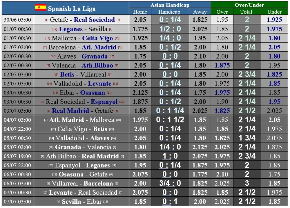 Lịch thi đấu La Liga vòng 33 ngày 1-7: Atletico Madrid quyết ngáng chân Barcelona ảnh 1