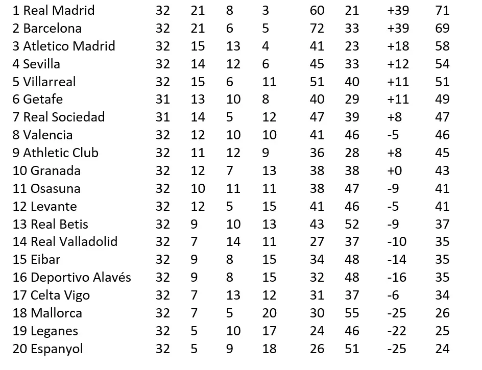 Lịch thi đấu La Liga vòng 33 ngày 1-7: Atletico Madrid quyết ngáng chân Barcelona ảnh 2