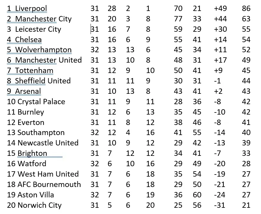Lịch thi đấu giải Premier League vòng 32 ngày 1-7: Man City quyết thắng Liverpool vì danh dự ảnh 2
