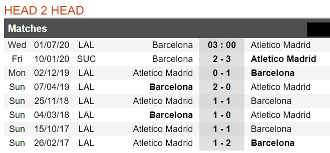 Barcelona - Atletico Madrid: Messi đối đầu kẻ chọc gậy bánh xe ảnh 1