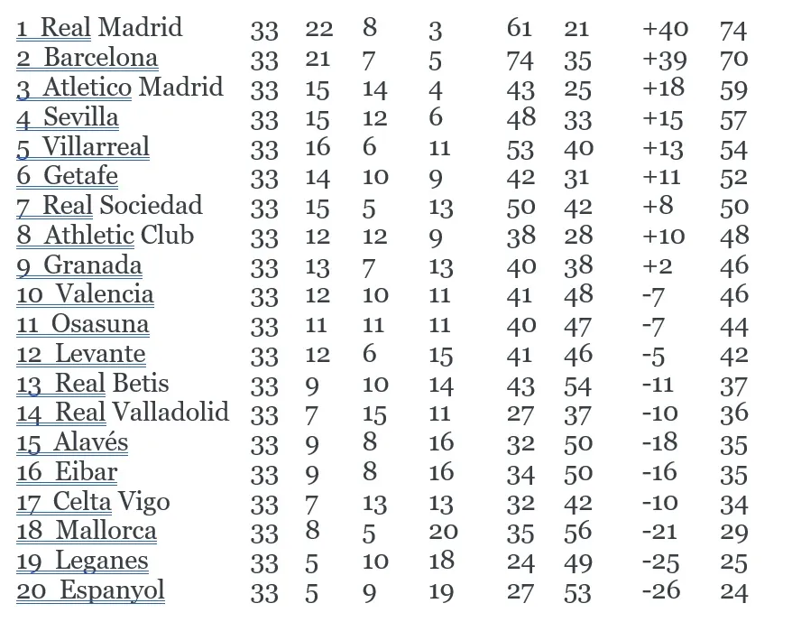 Lịch thi đấu La Liga ngày 4-7, vòng 34: Madrid liệu có vấp ngã ở Bilbao ảnh 2