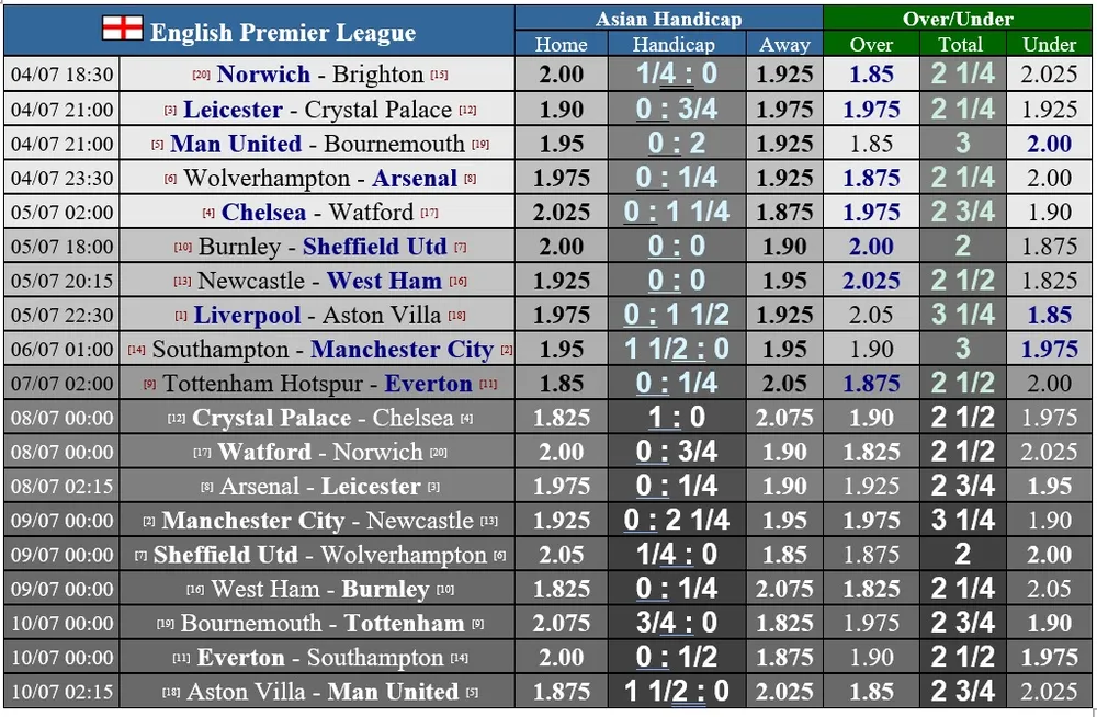 Lịch thi đấu Premier League vòng 33, ngày 4-7: Man United quyết bám đuổi Chelsea ảnh 1