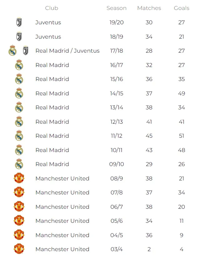 Sút thắng quả phạt đầu tiên cho Juventus, Ronaldo lập thêm 1 kỷ lục ghi bàn ở châu Âu ảnh 1