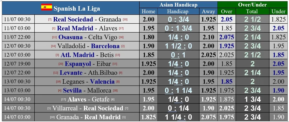 Lịch thi đấu La Liga ngày 11 và 12-7: Căng thẳng cuộc đua Real Madrid, Barca ảnh 1