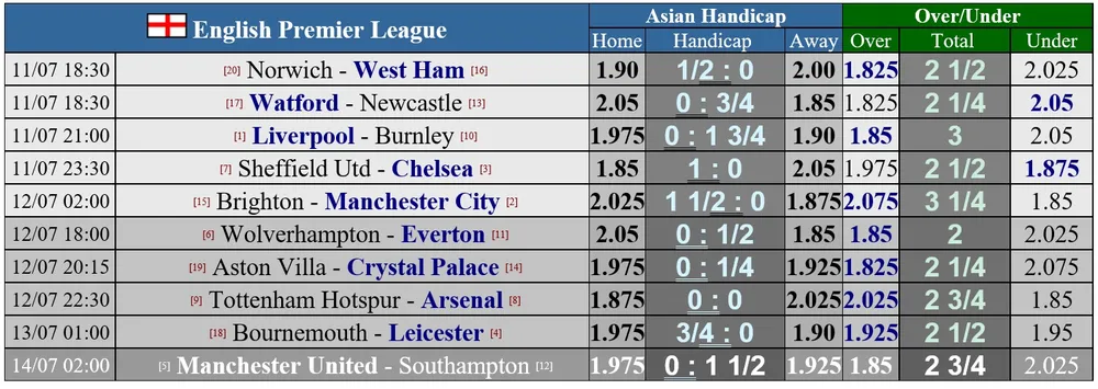Lịch thi đấu Premier League ngày 11 và 12-7: Man.United chờ Chelsea vấp ngã ảnh 1