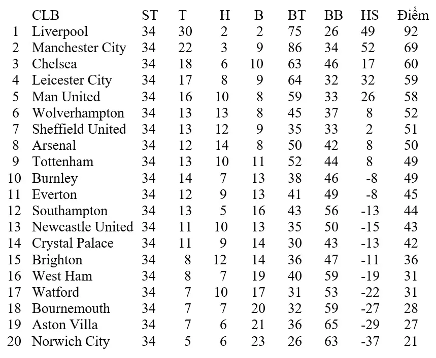 Lịch thi đấu Premier League ngày 11 và 12-7: Man.United chờ Chelsea vấp ngã ảnh 2
