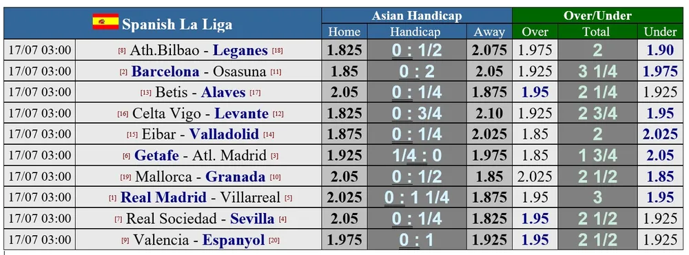 Lịch thi đấu La Liga vòng 37, ngày 16-7: Real Madrid đăng quang vô địch ảnh 1