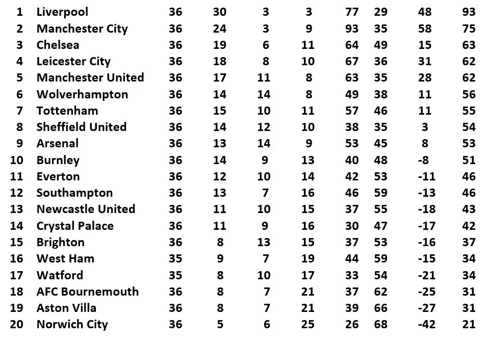 Kết quả và xếp hạng Ngoại hạng Anh vòng 36: Thắng Palace, Man United bắt kịp Leicester ảnh 3