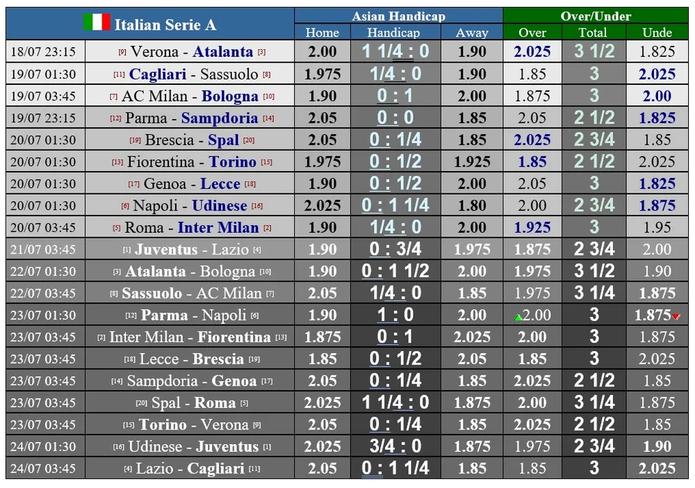 Lịch thi đấu Serie A vòng 34, ngày 18-7: Juventus quyết quật khởi trước Lazio ảnh 1