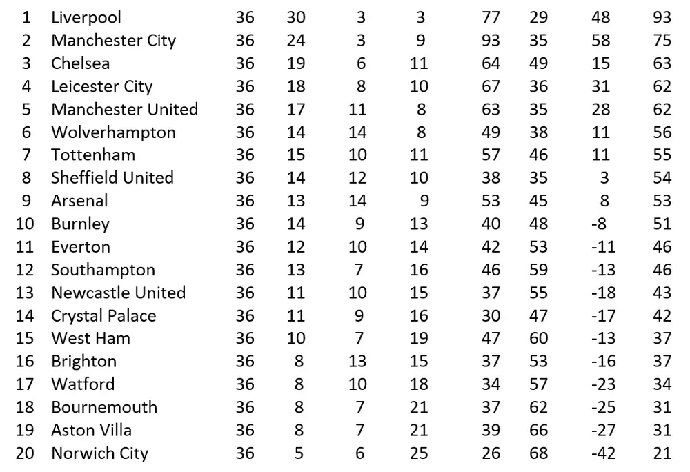 Lịch thi đấu Ngoại hạng Anh vòng 37, ngày 18 và 19-7: Tottenham giúp Man United cản lối Leicester ảnh 2