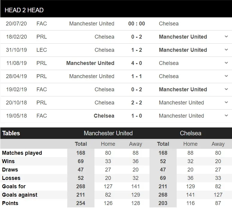Manchester United – Chelsea: Lampard e ngại hàng công Quỷ đỏ - Rashford, Martial và Greenwood ảnh 1