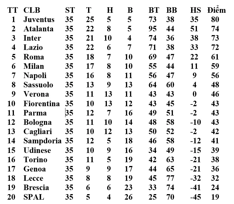 Lịch thi đấu Serie A vòng 36, ngày 25-7: AC Milan quyết thắng Atalanta, Juve tọa sơn quan hổ đấu ảnh 2