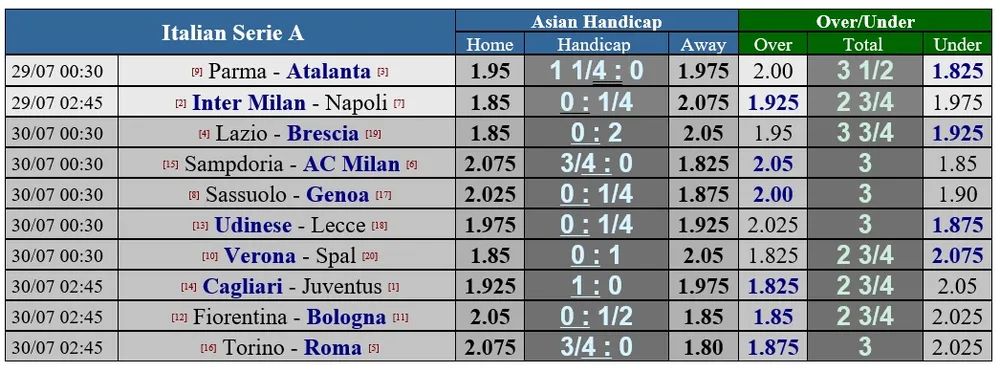 Lịch thi đấu Serie A vòng 37, ngày 29-7: Inter, Atalanta và Lazio ganh đua tốp 4 ảnh 1