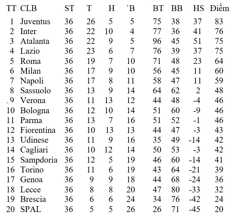 Lịch thi đấu Serie A vòng 37, ngày 29-7: Inter, Atalanta và Lazio ganh đua tốp 4 ảnh 2