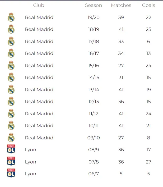 Sao Real Madrid luôn mơ giành Quả bóng Vàng ảnh 1