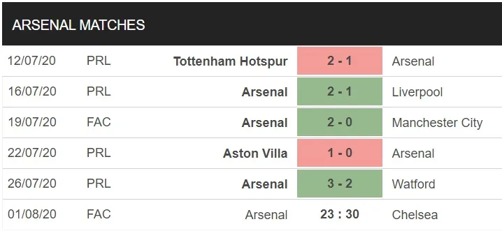 Arsenal – Chelsea: Pháo thủ sẽ gây sốc ở Wembley ảnh 2