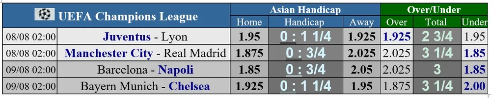 Lịch thi đấu Champions League: Dời trận Barca - Napoli khỏi Camp Nou ảnh 1