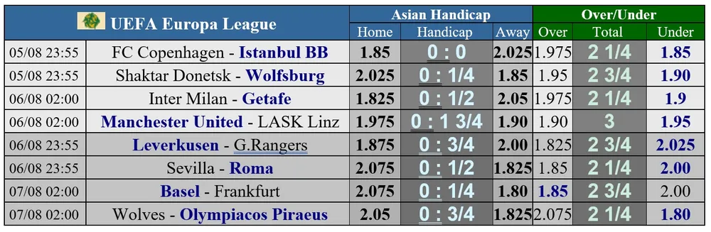 Lịch thi đấu Champions League: Dời trận Barca - Napoli khỏi Camp Nou ảnh 2