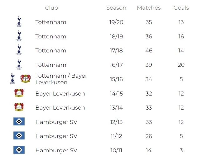 Dành sức cho bóng đá, Son Heung-min quyết không lấy vợ trước khi giải nghệ ảnh 2