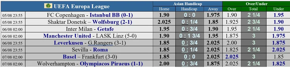 Fred muốn Man United không chủ quan trước LASK ảnh 2