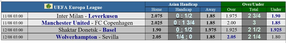 Lịch thi đấu vòng tứ kết EUROPA LEAGUE: Man United và Inter rộng đường vào bán kết ảnh 1