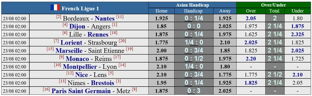 Lịch thi đấu vòng tứ kết EUROPA LEAGUE: Man United và Inter rộng đường vào bán kết ảnh 2
